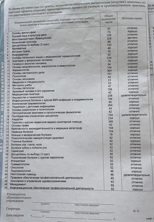Приложение, лист 2