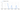google looker - pageviews/search graph
