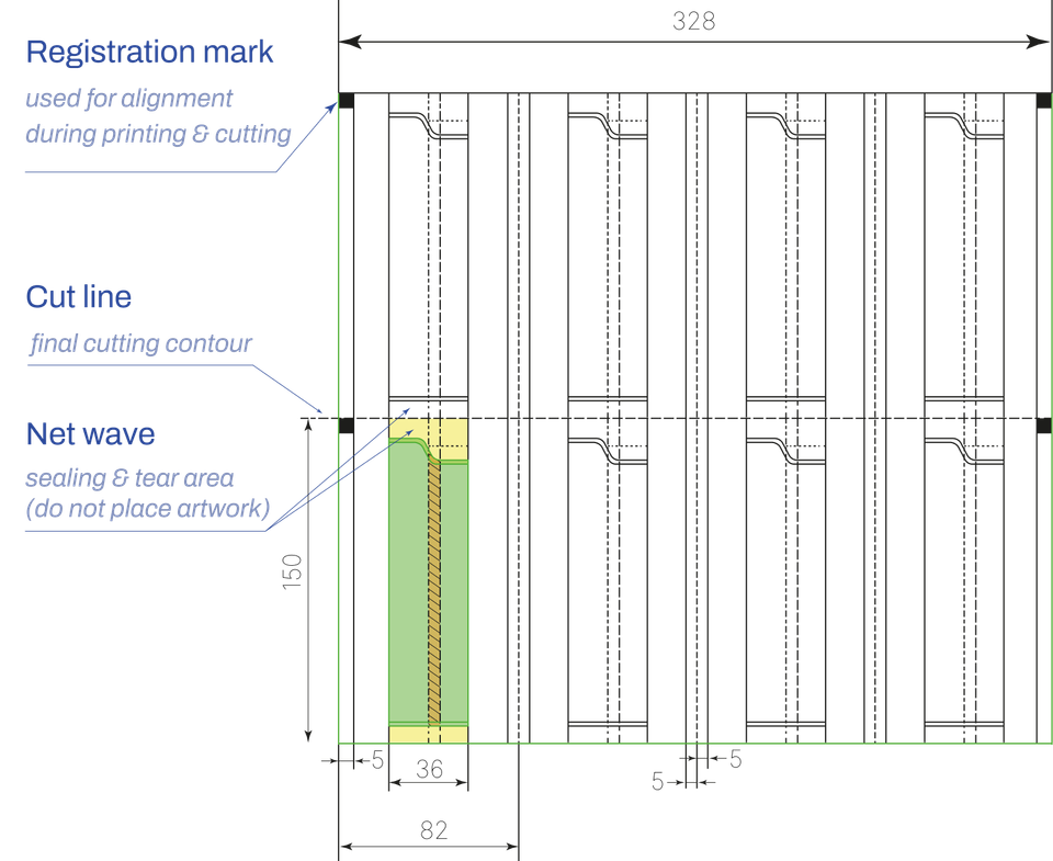 Die cut technical template