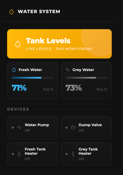 Tank monitoring