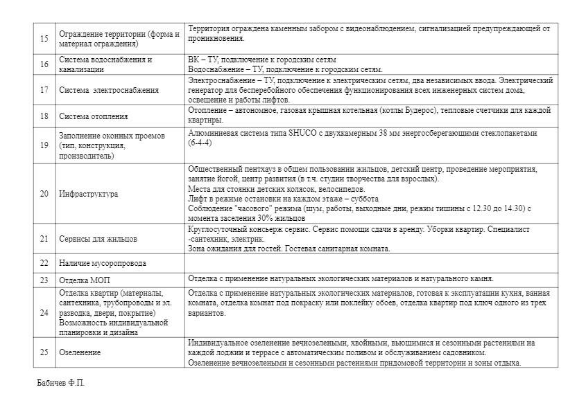 Технические характеристики — лист 3