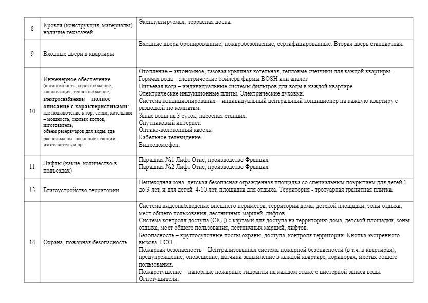 Технические характеристики — лист 2