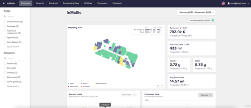 Retail Analytics Dashboard: Boost Performance with Data-Driven Insights